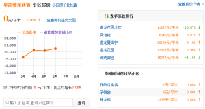 卓能雅苑商鋪