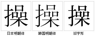 “操”字形對比