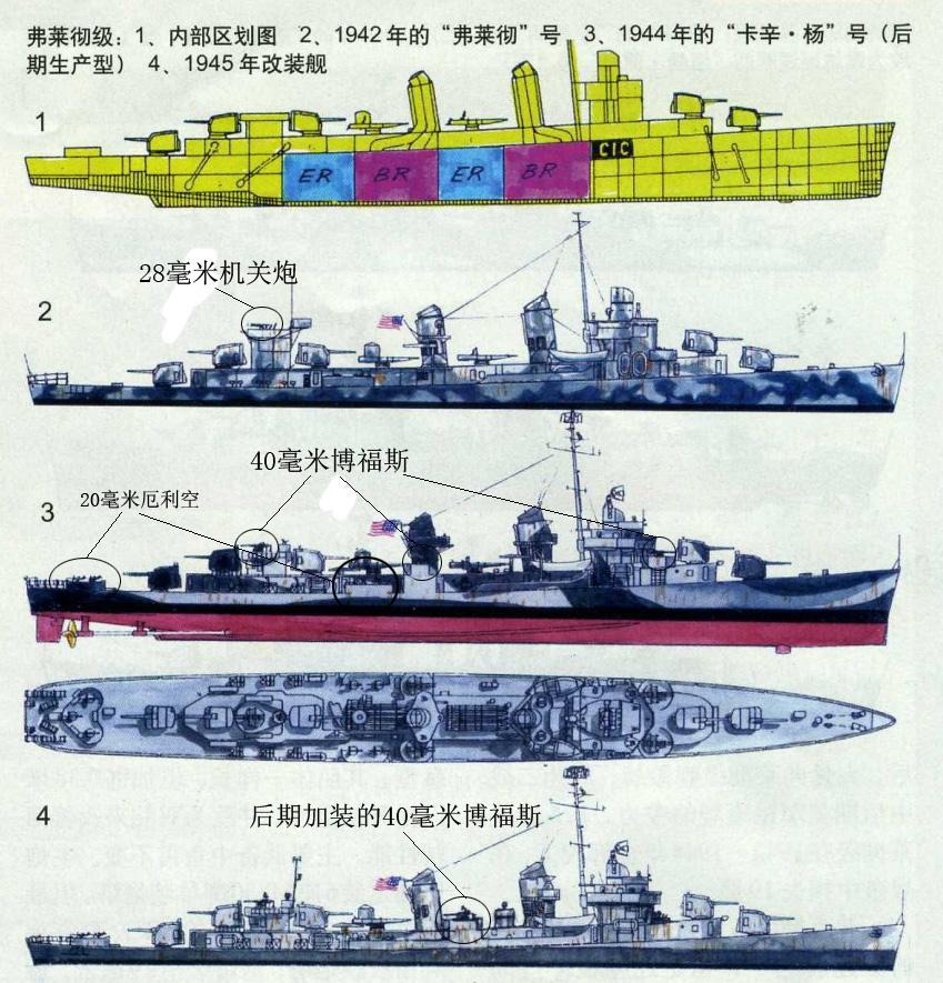 格里德利級驅逐艦