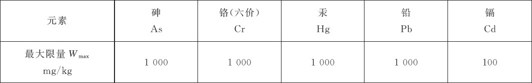 飾品有害元素限量的規定