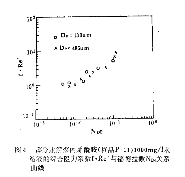 德博拉數