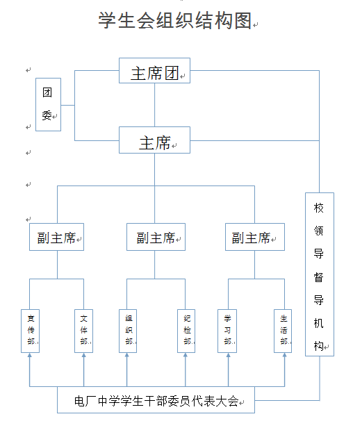 戶縣電廠中學學生會