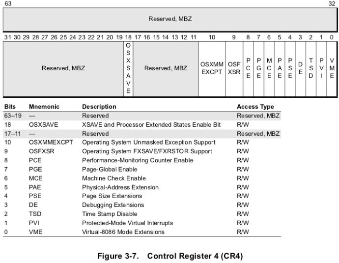 CR4