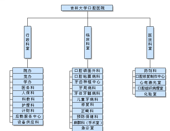 機構設定