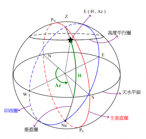 卯酉圈