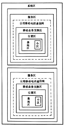 蜂窩式行動電話通信系統