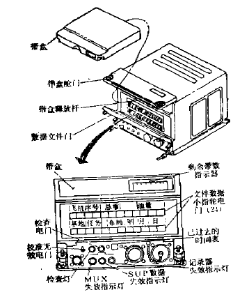 信號數據記錄器的控制器和指示器