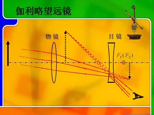 伽利略望遠鏡