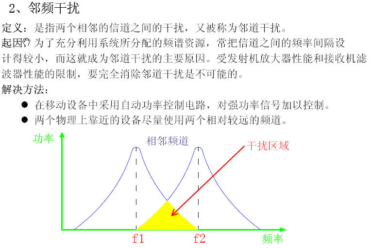 鄰頻干擾