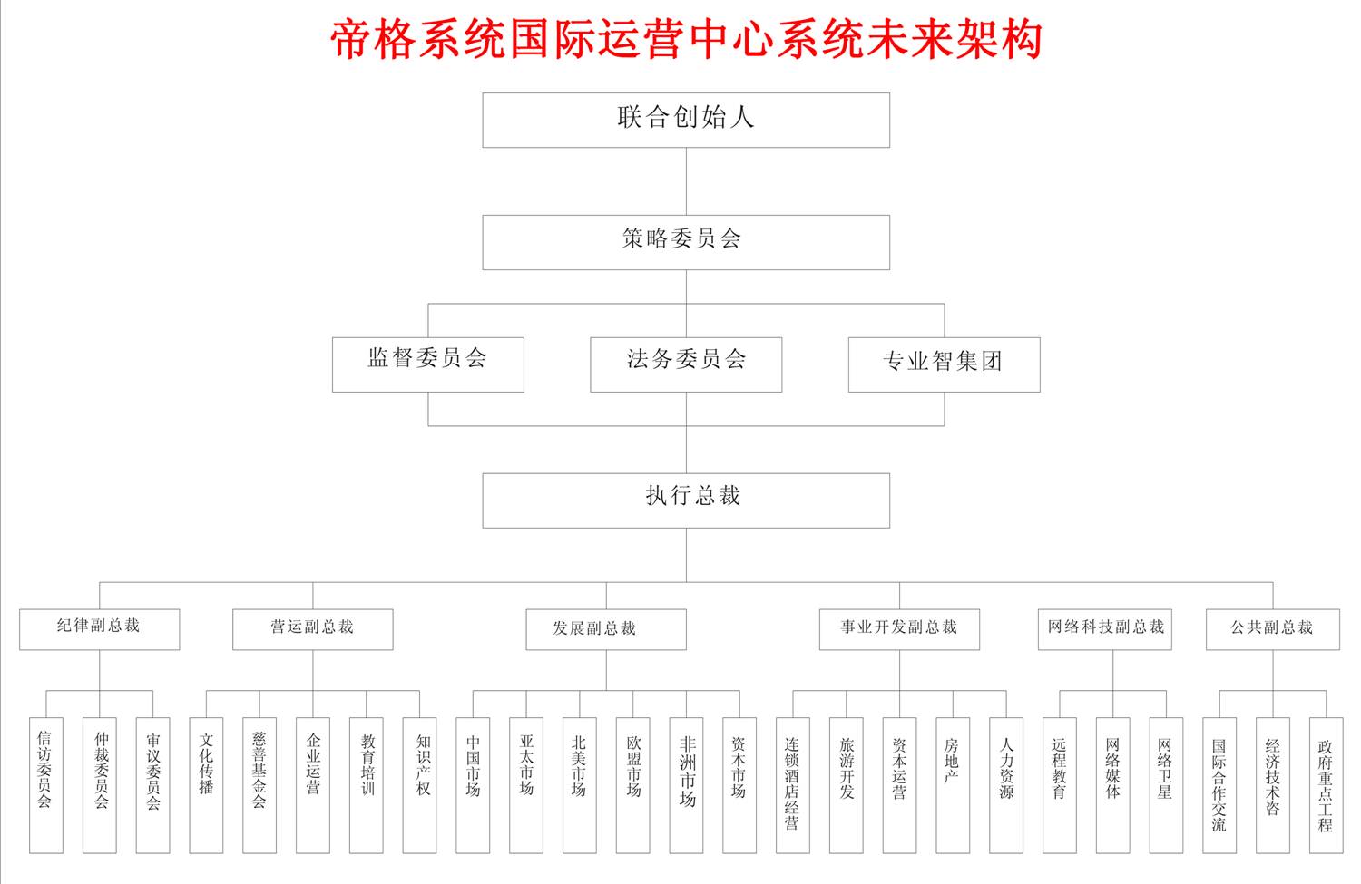 金科海帝格系統