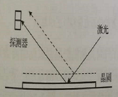 表面水平感測系統