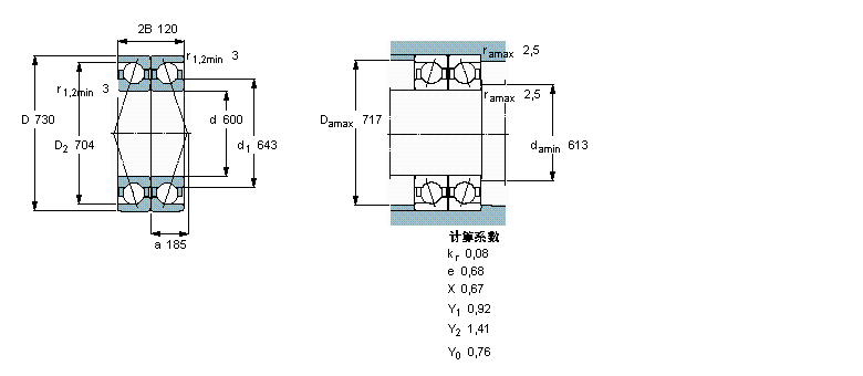 SKF 718/600AC/DBVQ074軸承