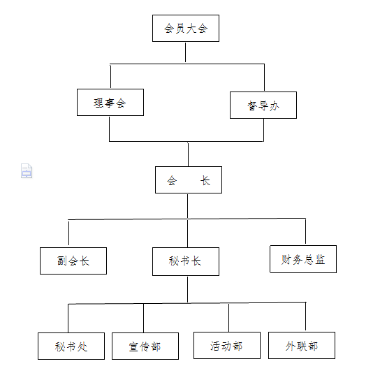 晉城義工聯合會