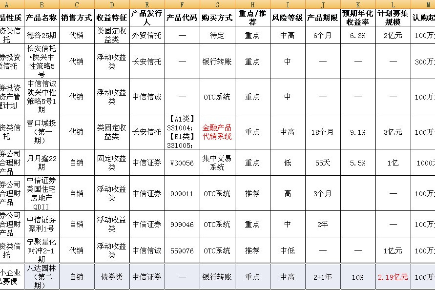 上市公司國有股東標識管理暫行規定