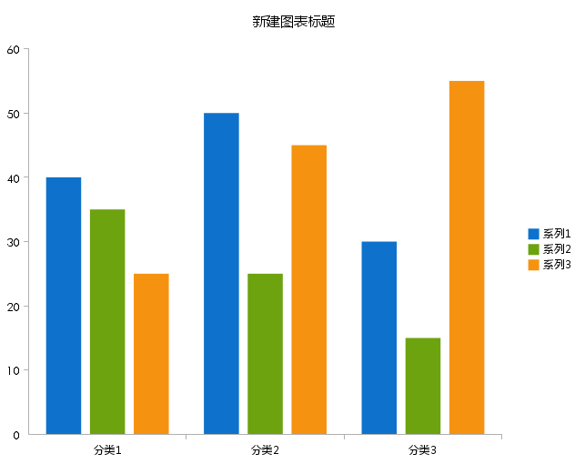 圖表(Microsoft Office用語)