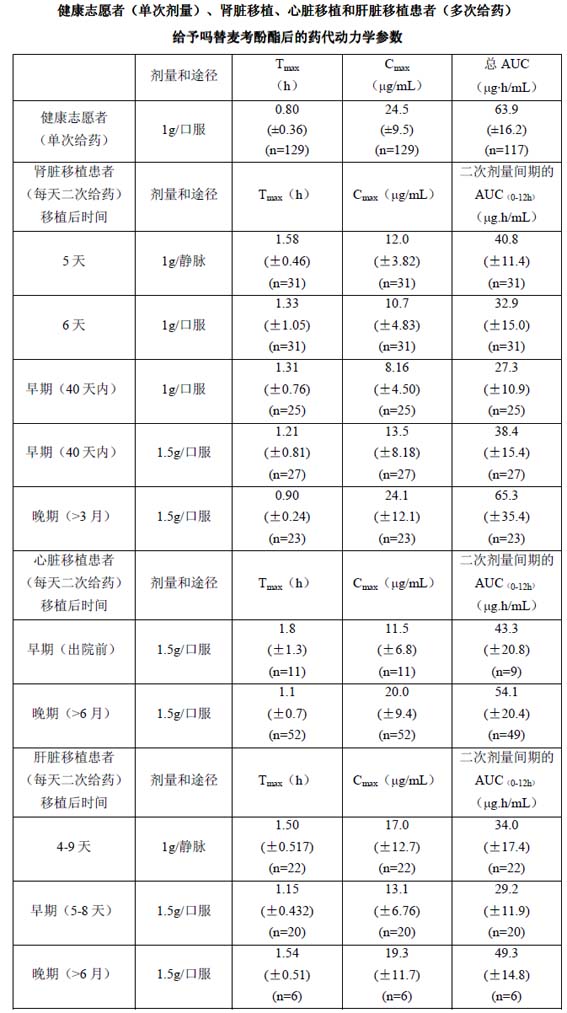 嗎替麥考酚酯片