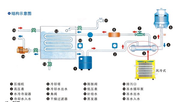 JEA冷水機