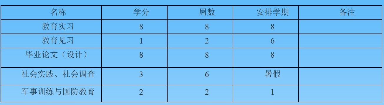 四川文理學院數學與財經系