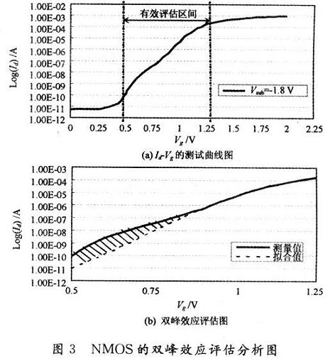 半數效應濃度