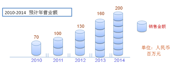 杭州三高光電科技有限公司