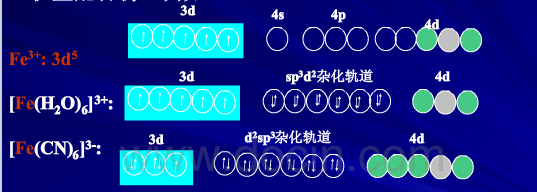 八面體構型配合物