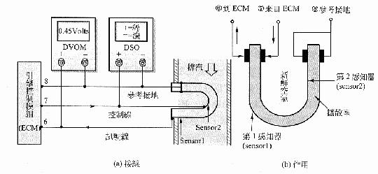 稀混合比感測器