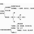 郡縣制(郡縣制度)