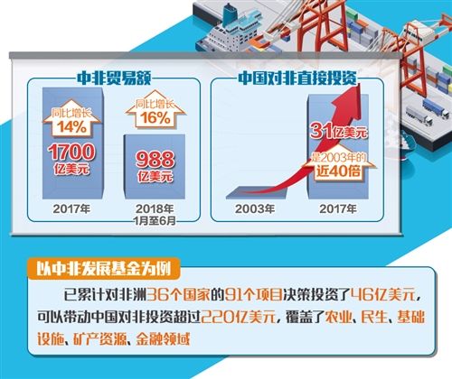 中非“十大合作計畫”