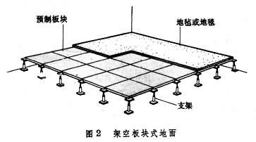 雙金屬片溫度計