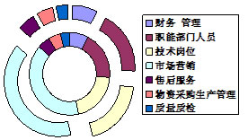 廣州市海林電子科技發展有限公司