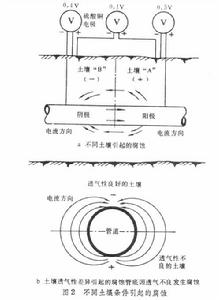 管道防腐(圖2)