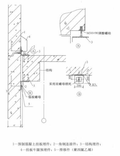 預製混凝土裝飾掛板施工工法