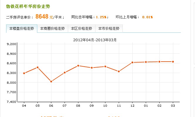 魯鐵花樣年華