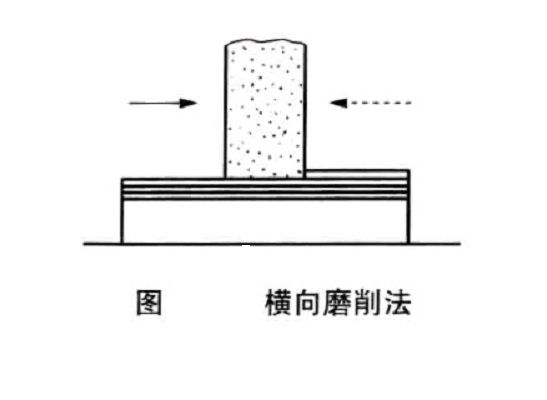 橫向磨削法