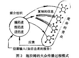 香農一韋弗模式