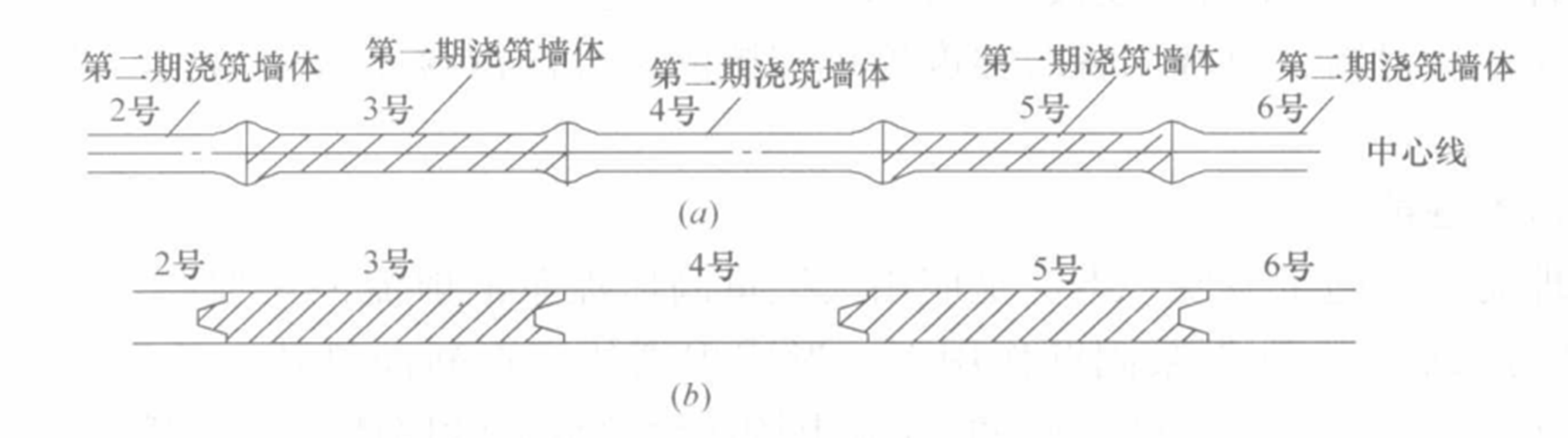 射水地下成牆施工工法