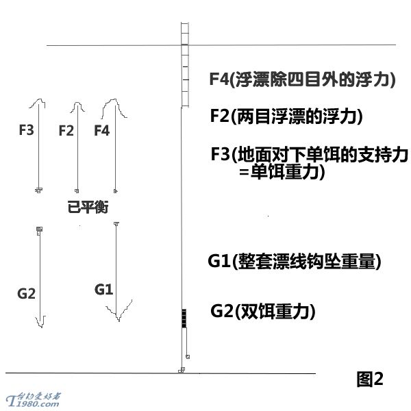 調四釣二