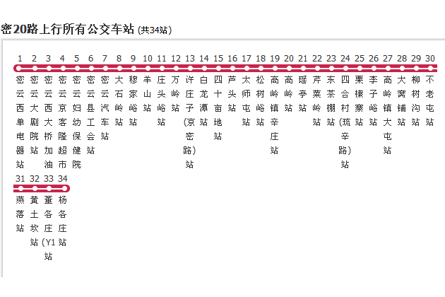 北京公交密20路