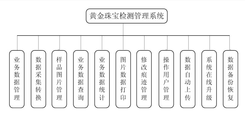 武漢正拓科技有限公司