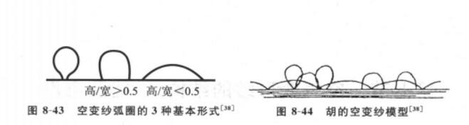 空氣變形紗