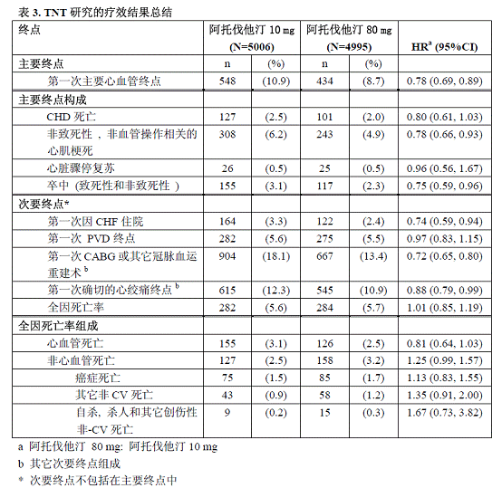 氨氯地平阿托伐他汀鈣片