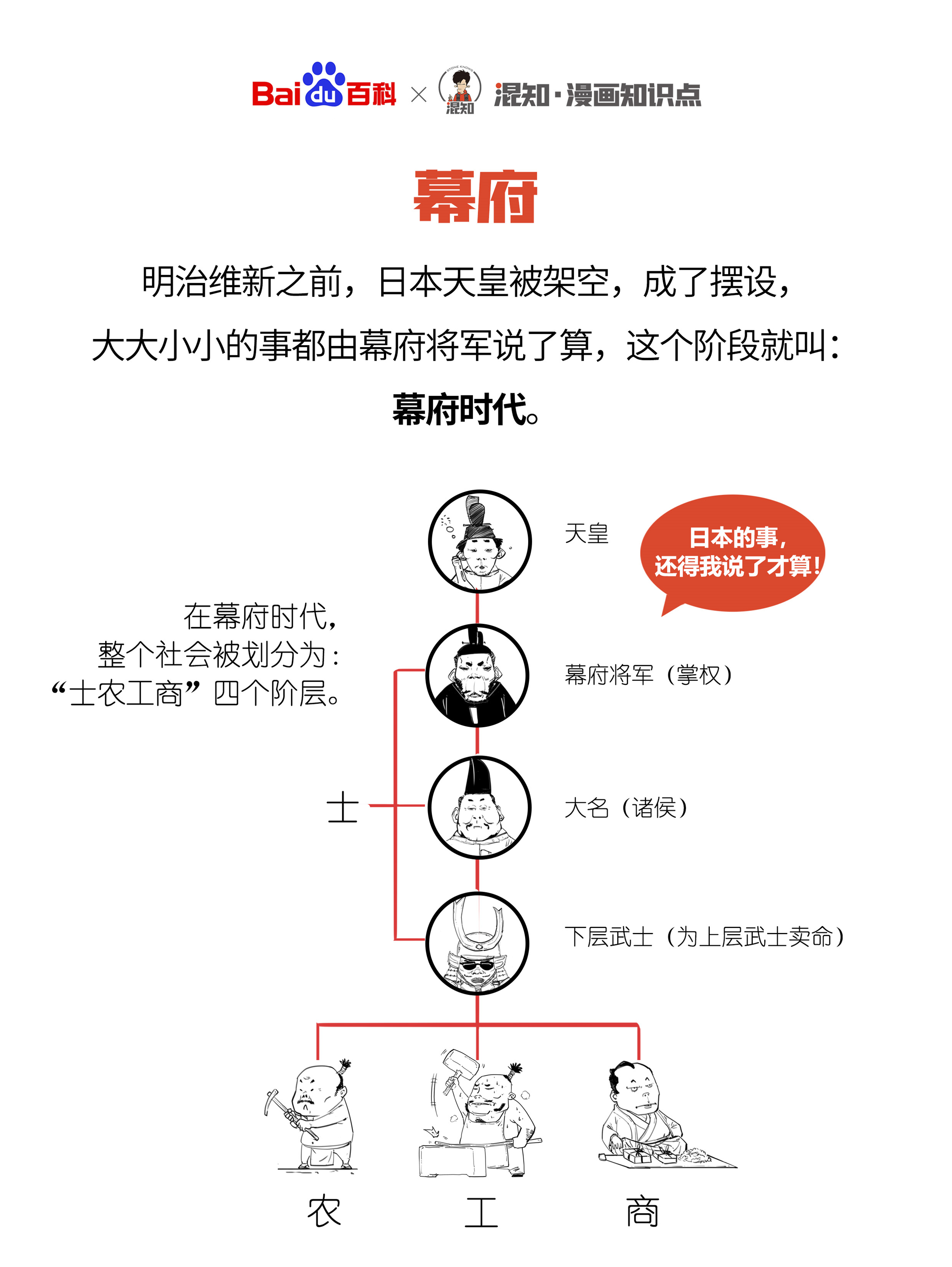 百科x混知：圖解幕府