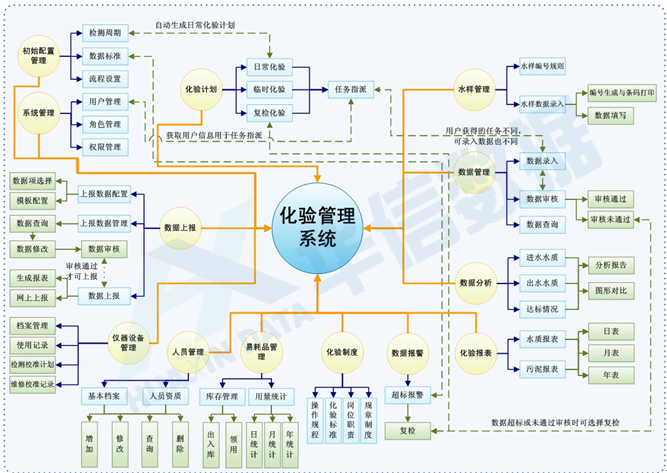 參考圖片