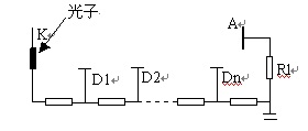 光電倍增管結構