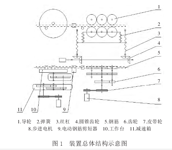 鋼筋彎箍機