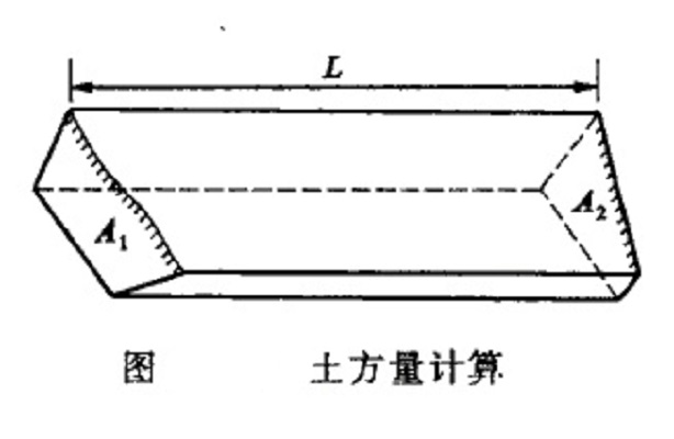 土方量計算