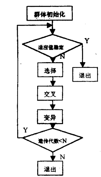 梅雨量