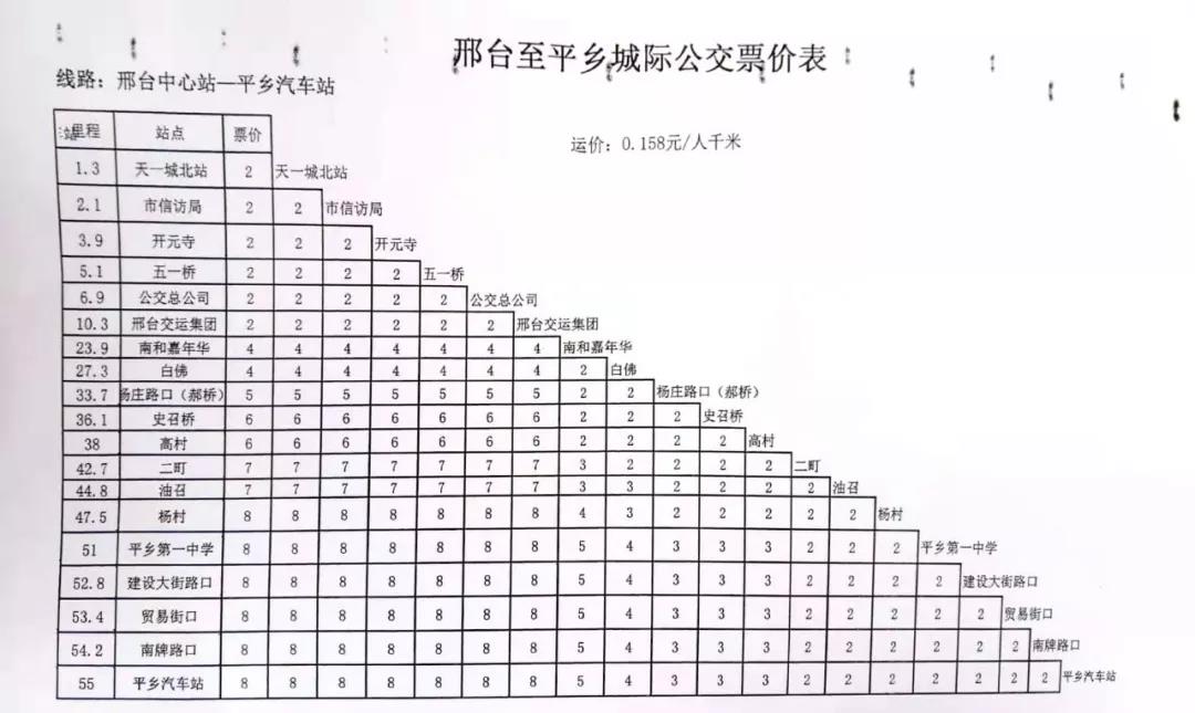 邢台至平鄉城際公交票價表