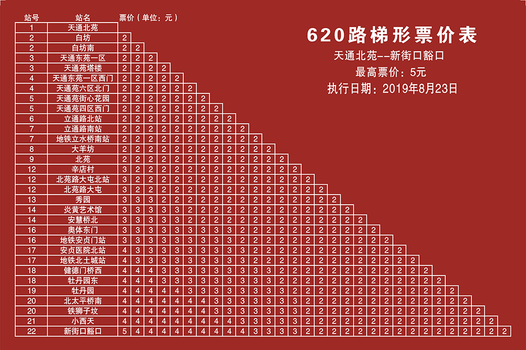 北京公交620路