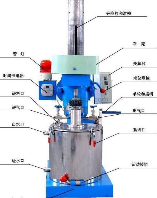 攪拌球磨機